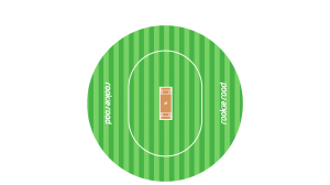 Cricket Rules
